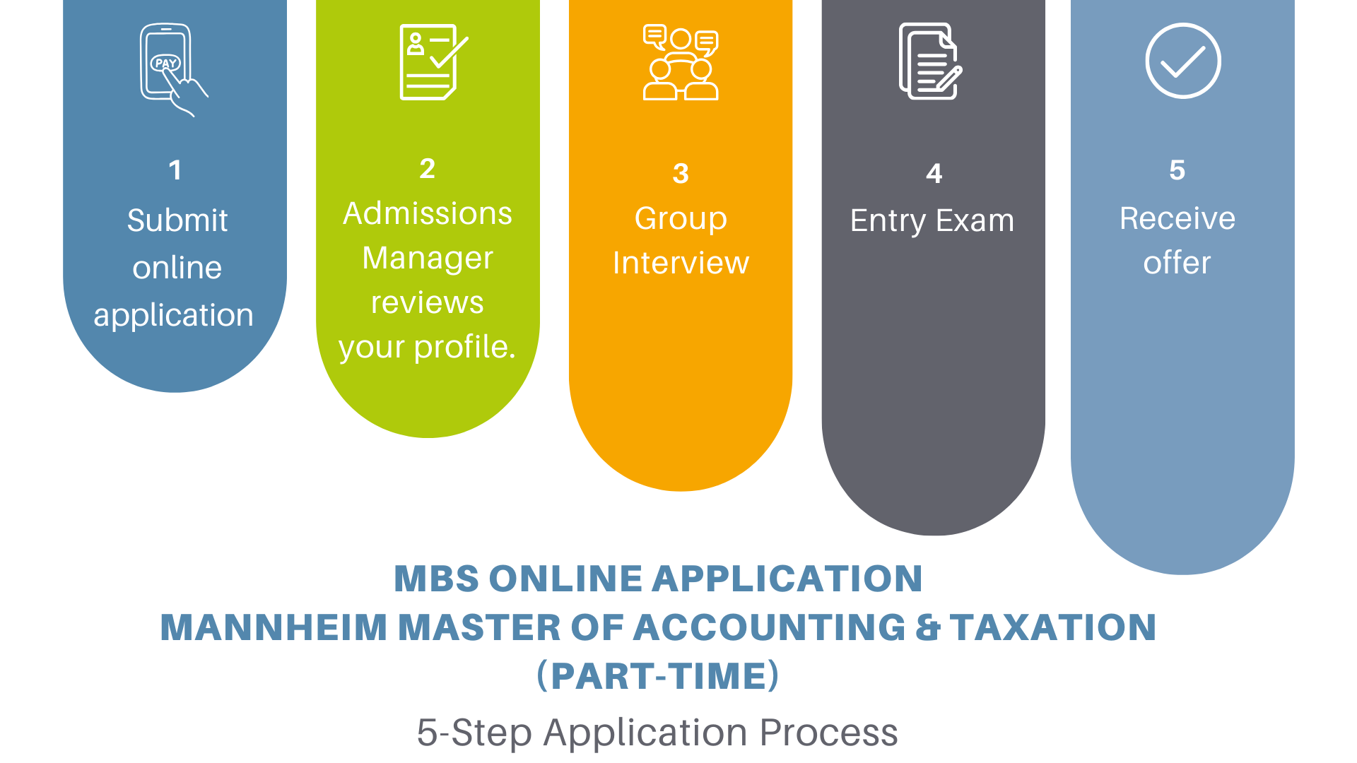 Application process
